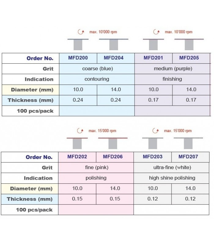 Maxflex Snap coarse 14mm